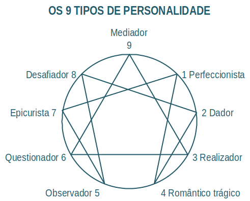 AstralGossip• Personalidade. Espiritualidade. Autoconhecimento